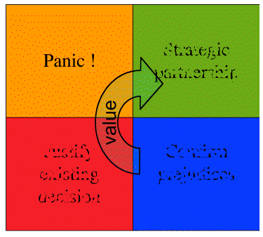 The Panic Cycle